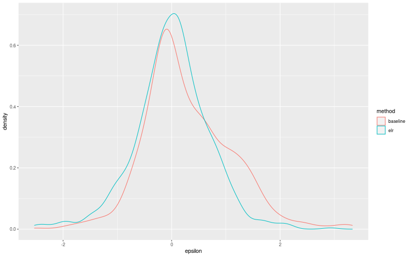 My plot :)